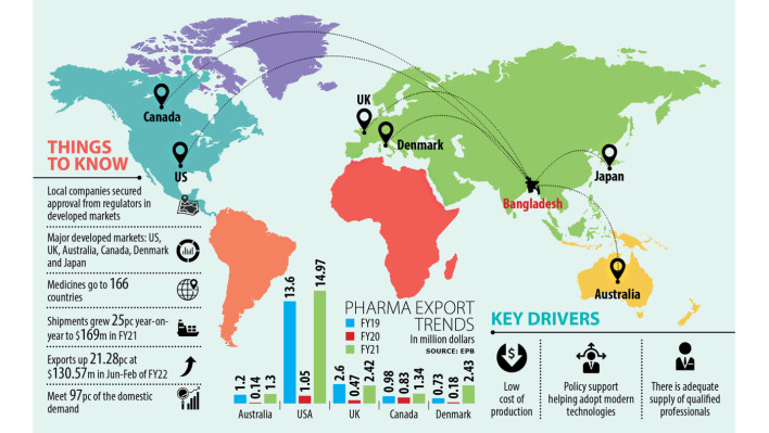 biggest exporter of medicine in world biggest exporter of medicine in world