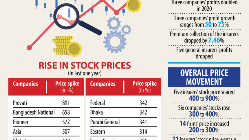 dse market price dse market price