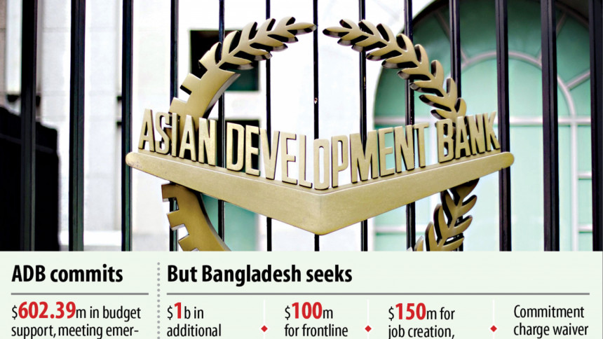 Another $1.25b From ADB Would Be Of Great Help | The Daily Star