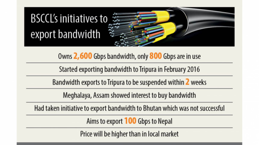 Internet Bandwidth To Nepal Internet Bandwidth To Nepal