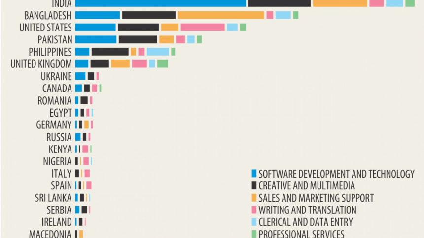 Worldwide Freelancing Career Worldwide Freelancing Career