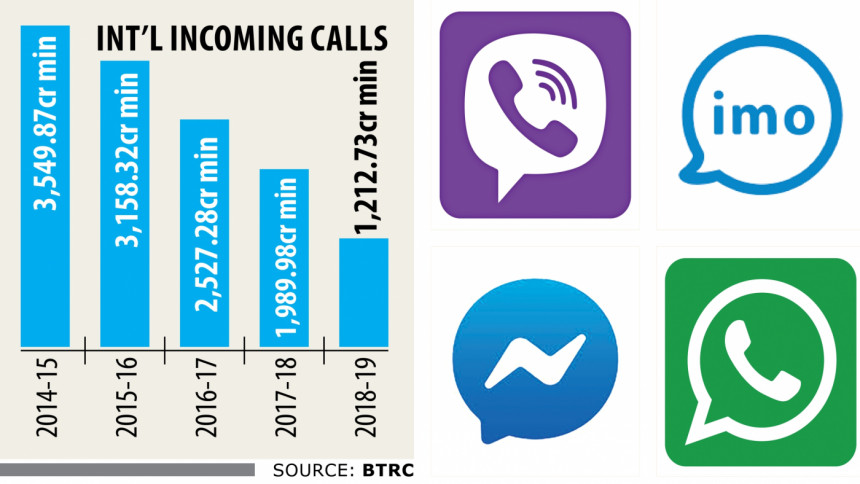 International incoming voice call rate International incoming voice call rate