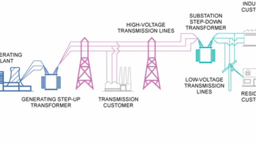 case study of past major grid power failure