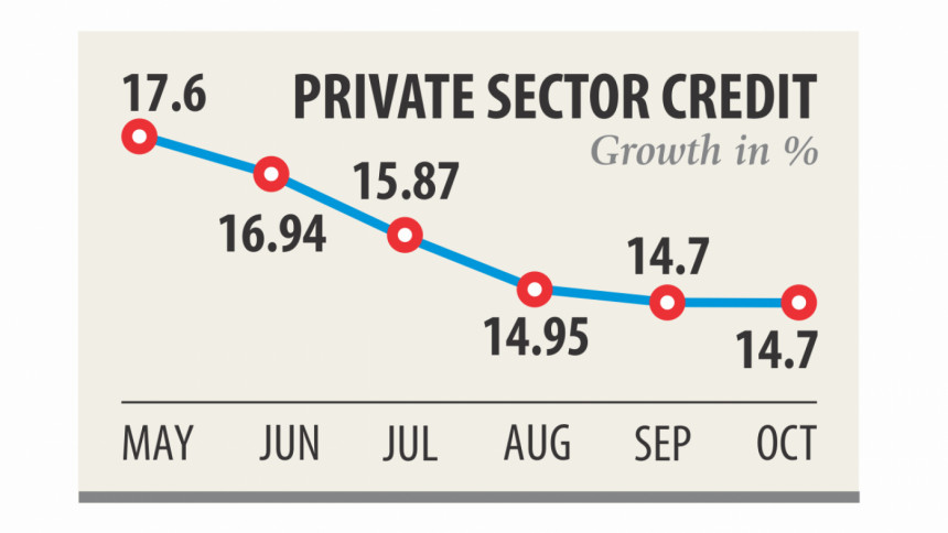 Private credit growth in Bangladesh Private credit growth in Bangladesh