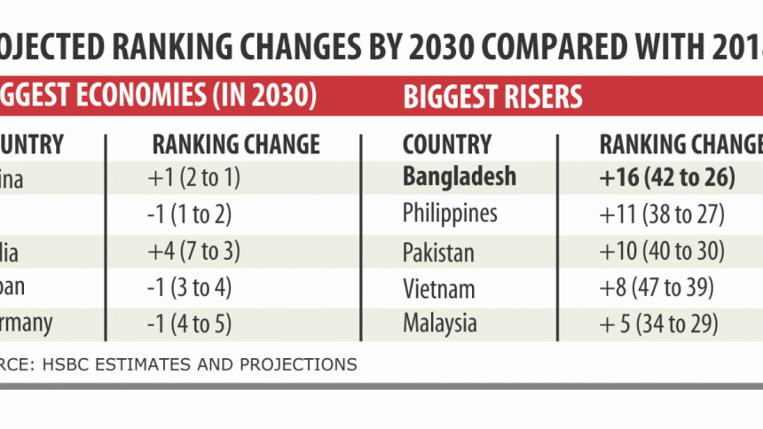 Bangladesh Economy Bangladesh Economy