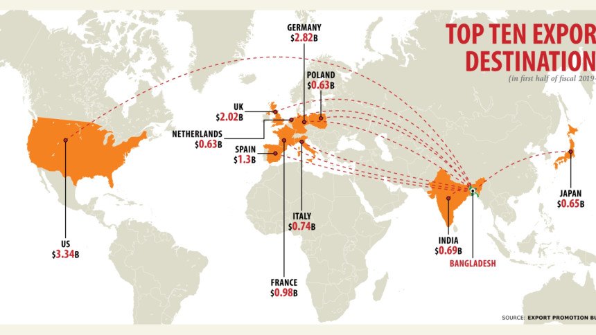 Bangladesh’s rise in global apparel business Bangladesh’s rise in global apparel business