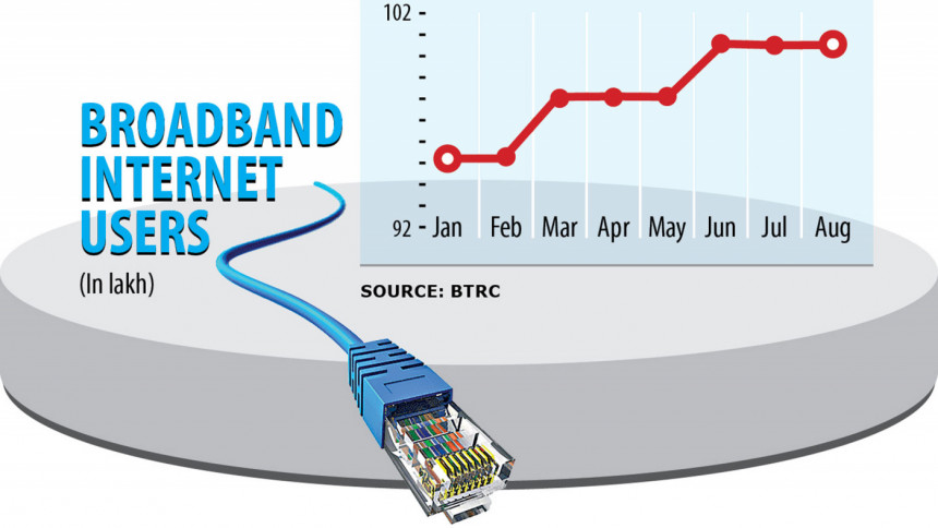 Broadband internet in Bangladesh Broadband internet in Bangladesh