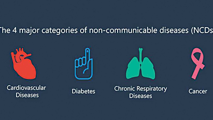 non-communicable diseases non-communicable diseases