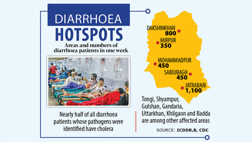 Breaches in Wasa supply lines causing Cholera outbreak in Dhaka? Breaches in Wasa supply lines causing Cholera outbreak in Dhaka?