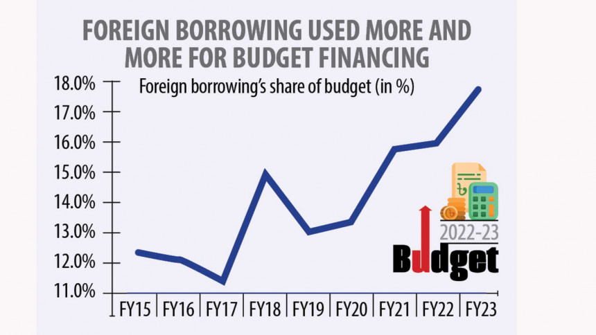 Bank borrowing may hamper recovery Bank borrowing may hamper recovery