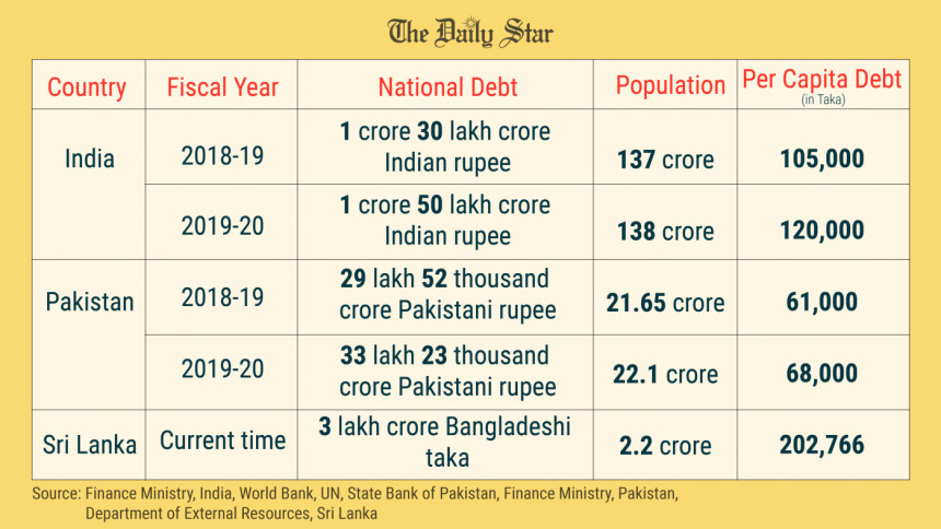per capita spending in bangladesh per capita spending in bangladesh