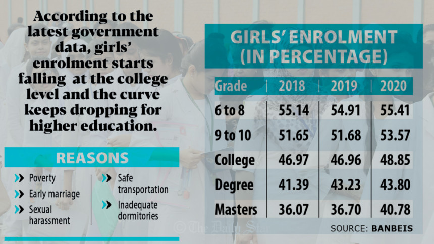 Women education in Bangladesh Women education in Bangladesh