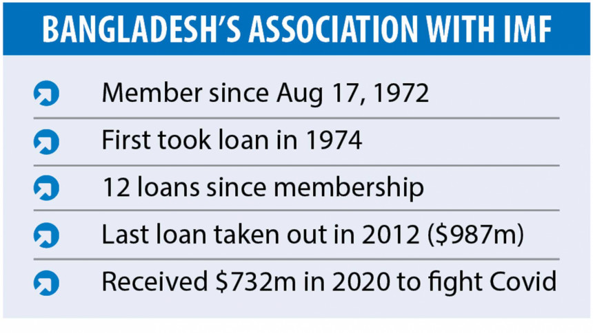 Largest loan from IMF on the cards Bangladesh apply IMF loan
