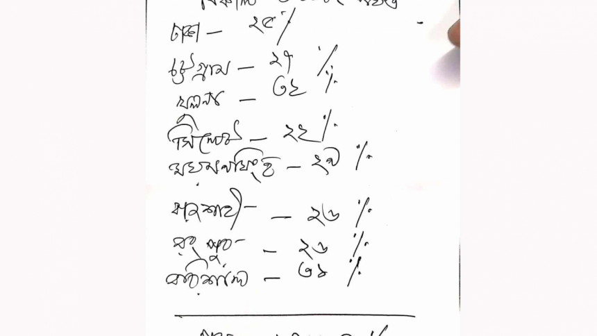 Voter turnout 27.15pc till 3:00pm: EC Voter turnout 27.15pc till 3:00pm: EC