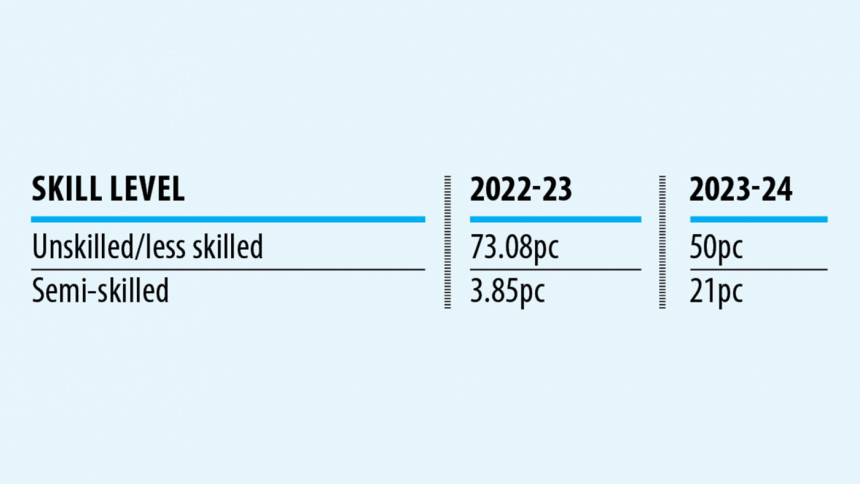 migration of Bangladeshi workers migration of Bangladeshi workers