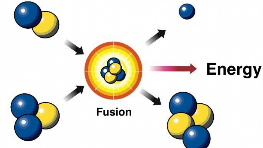Nuclear fusion process Nuclear fusion process