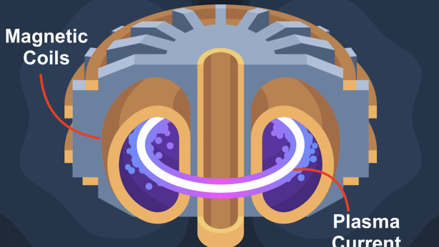Magnetic fusion reactor Magnetic fusion reactor