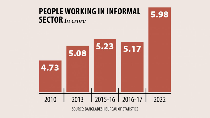 People working in informal sector in Bangladesh People working in informal sector in Bangladesh