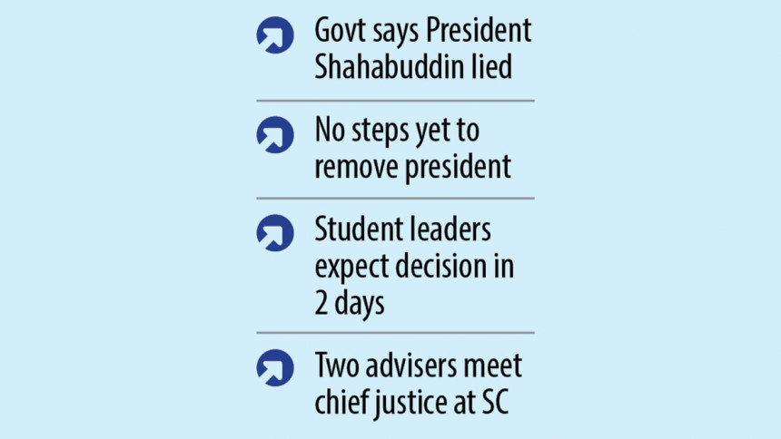 Protesters Demand Removal of Bangladesh President Shahabuddin Protesters Demand Removal of Bangladesh President Shahabuddin