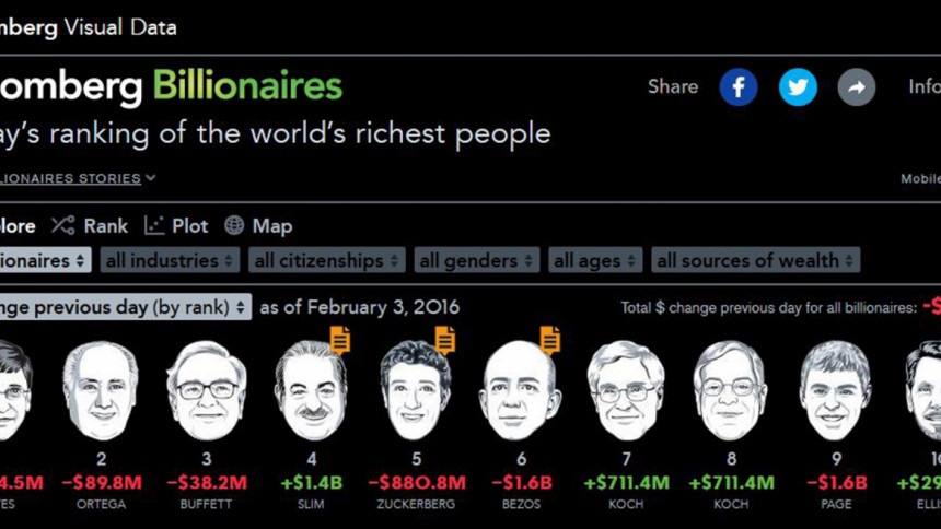 Bloomberg Billionaires Index