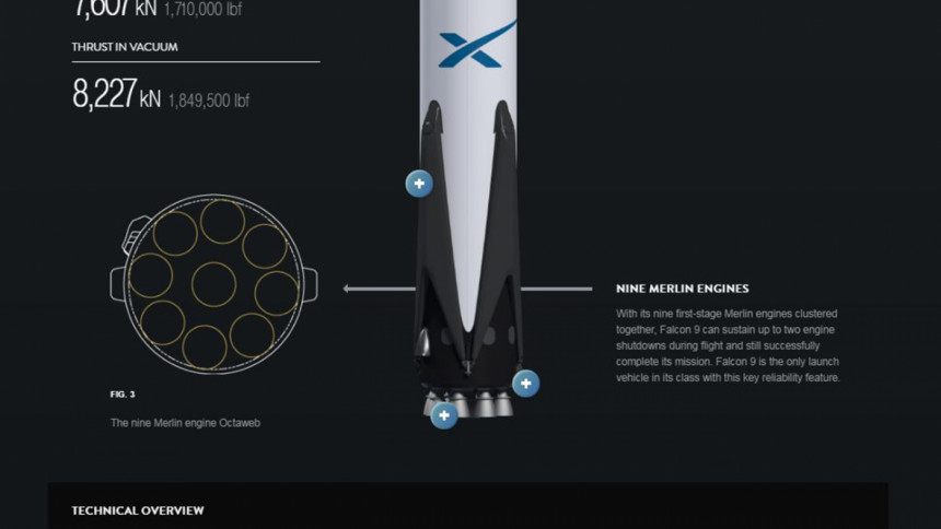 Falcon 9 Falcon 9