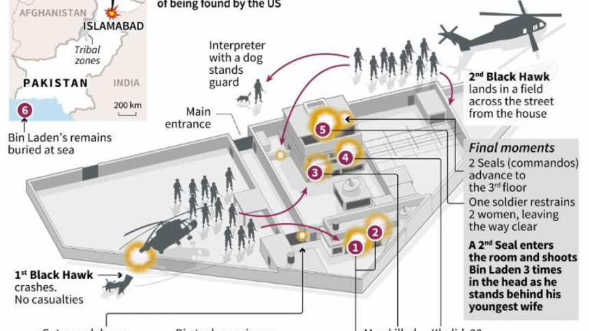 Bin Laden fixated on attacking US interests: Documents