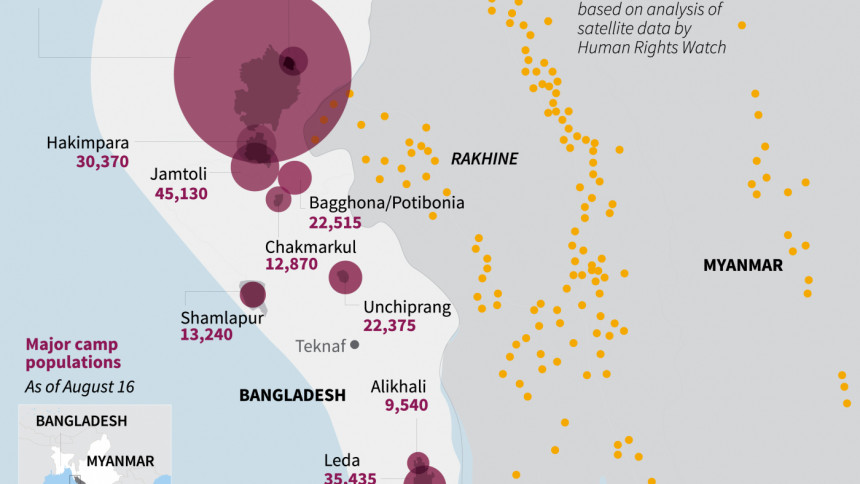 Major Rohingya refugee camp populations in Bangladesh Major Rohingya refugee camp populations in Bangladesh