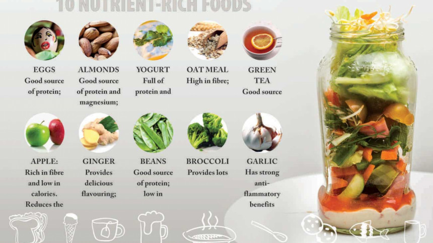 Nutrient Nutrient