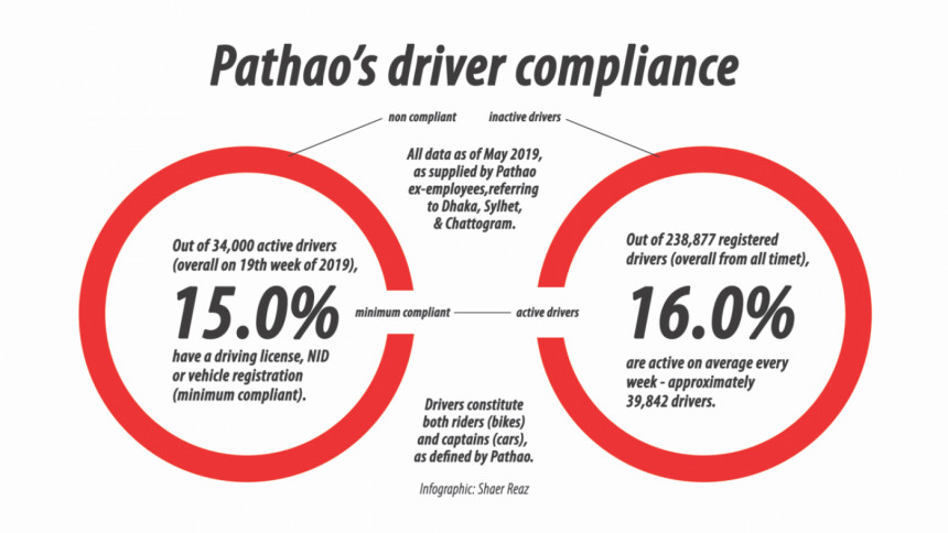 pathao in bangladesh pathao in bangladesh