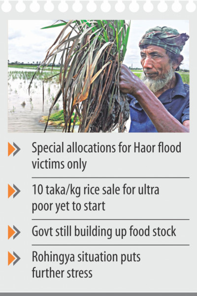 Food Assistance Food Assistance