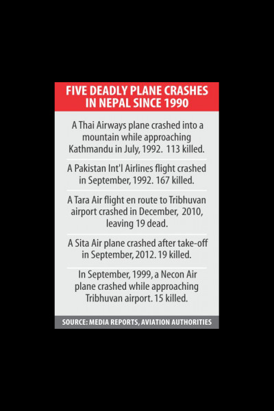 History of Nepal Plane Crash History of Nepal Plane Crash