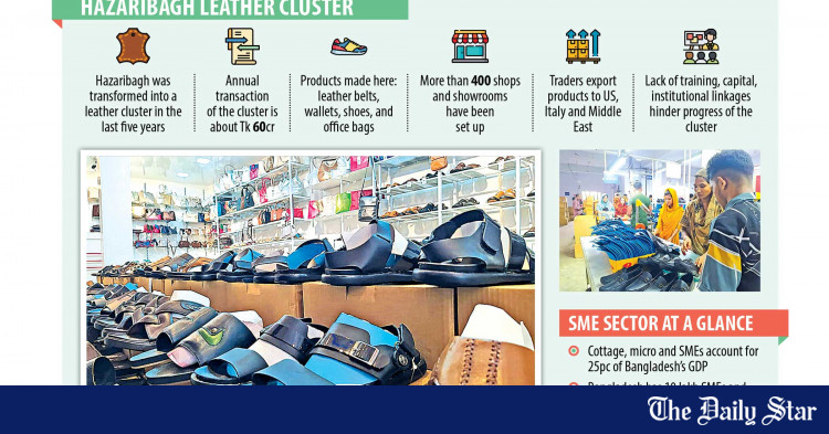 hazaribagh-leather-cluster-logs-tk-60cr-trade-annually