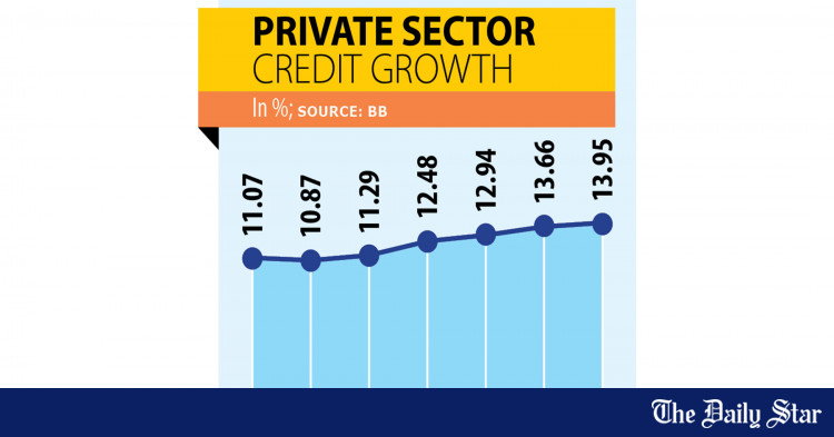 credit-growth-keeps-rising