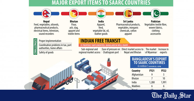 goods-transit-thru-india-holds-great-prospects