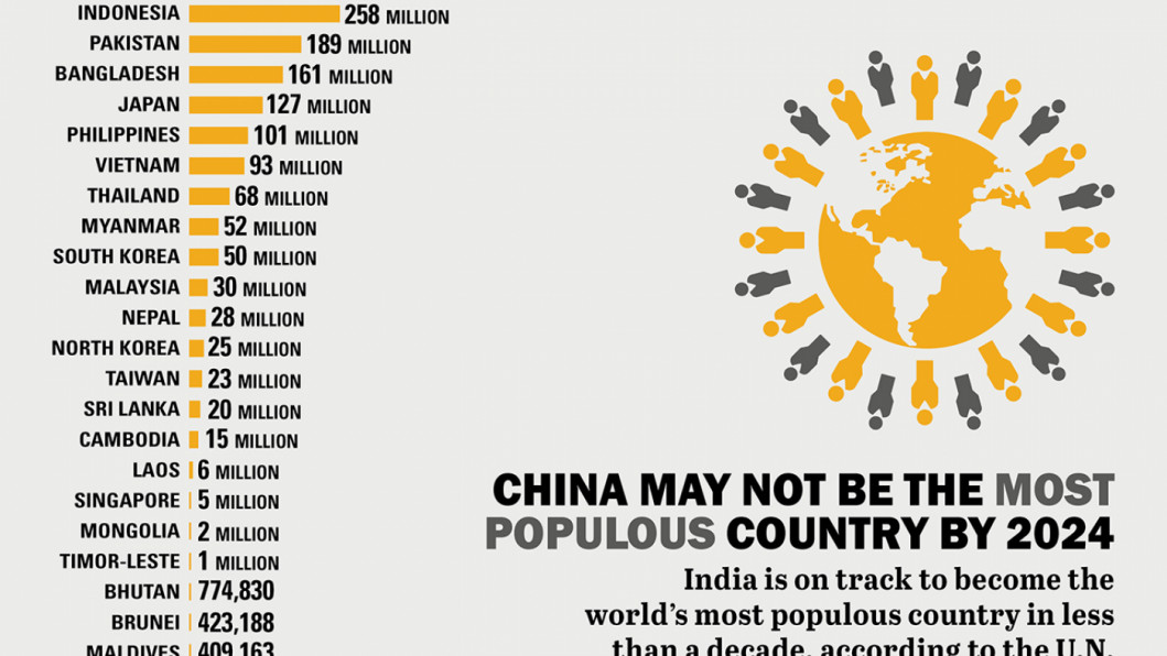 Asia-population-dataleads-infographics