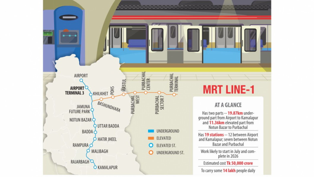 Underground Metro Rail in Bangladesh Underground Metro Rail in Bangladesh