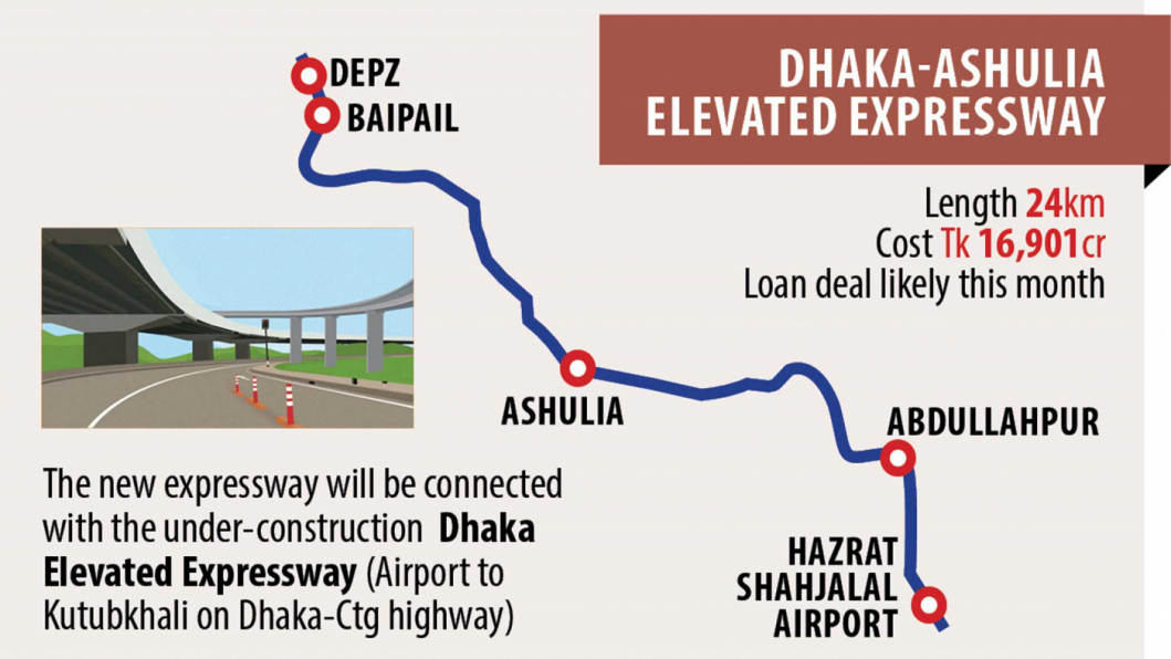 Dhaka Ashulia Elevated Expressway Map Dhaka-Ashulia Elevated Expressway: Time, Cost Gallop Even Before Work  Starts | The Daily Star