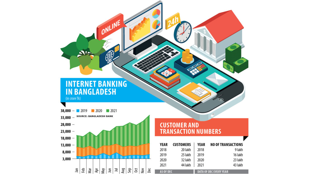 Internet banking Internet banking