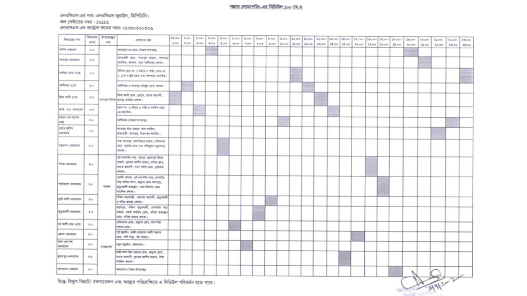 Load shedding Timing Load shedding Timing