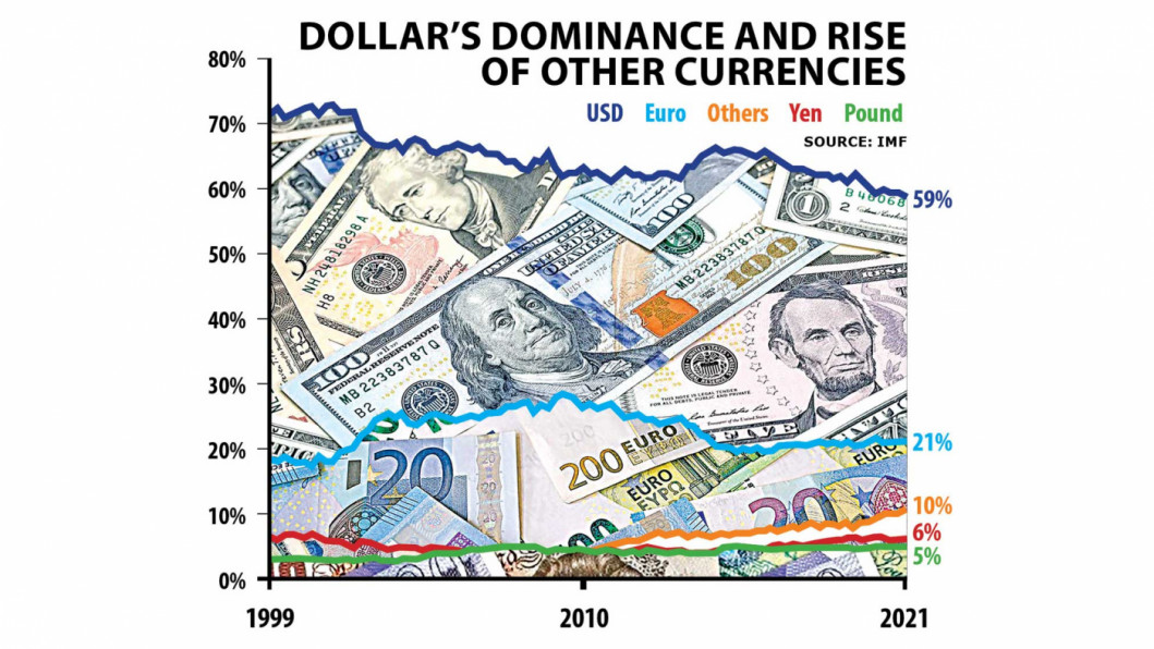 How dollar became global reserve currency dollar became global reserve currency