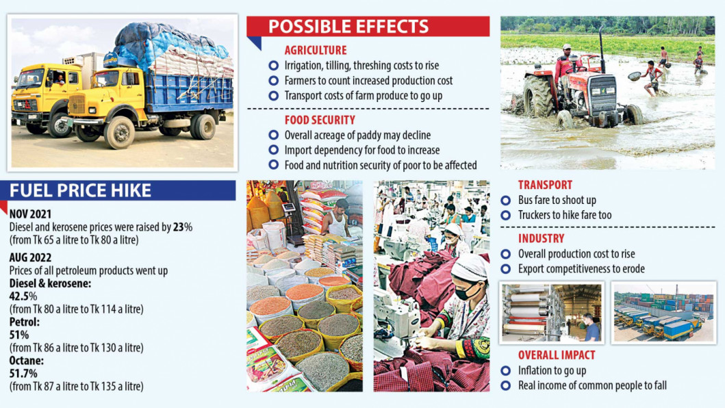Rising cost of living: Fuel price hike not the last nail Fuel price hike