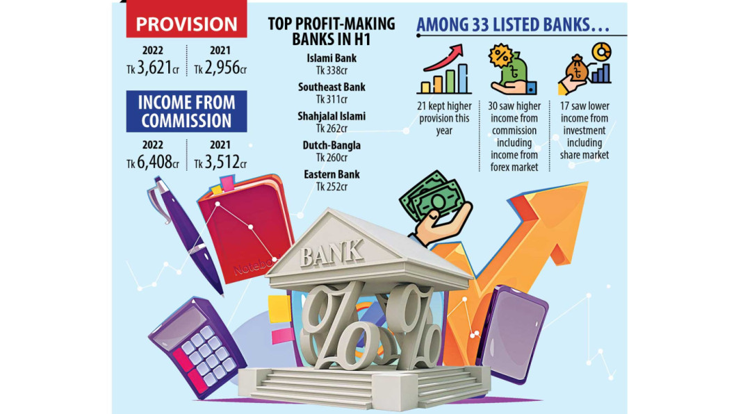 Huge bad loans force banks to keep higher provision bad loans rise