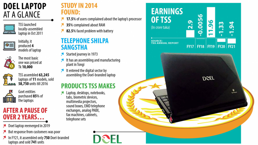 Doel fails to spread wings Doel laptop