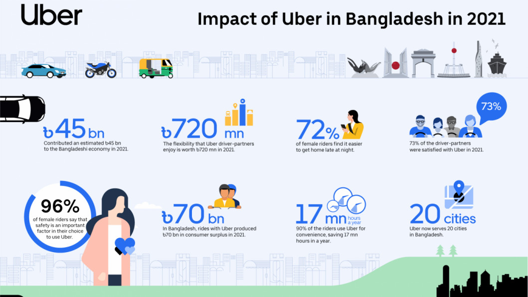 Towards an integrated multimodal transportation ecosystem in Bangladesh Towards an integrated multimodal transportation ecosystem in Bangladesh