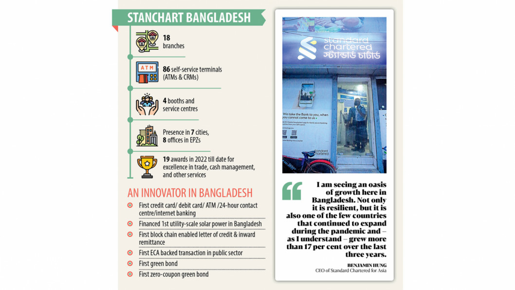 Bangladesh–an oasis of growth Bangladesh economy