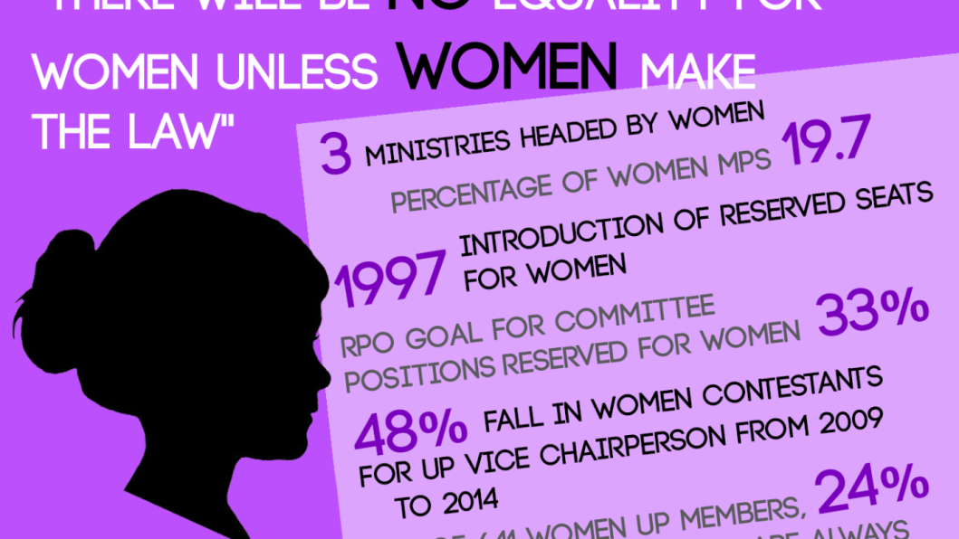 Equality for women