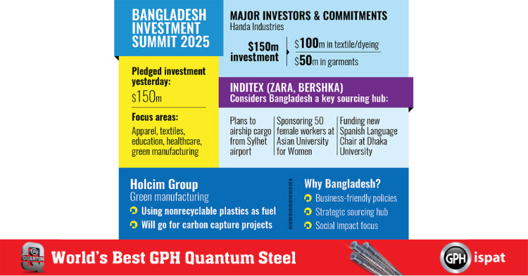 Foreign Investment in Bangladesh 2025 | Foreign investors reaffirm commitment to Bangladesh
