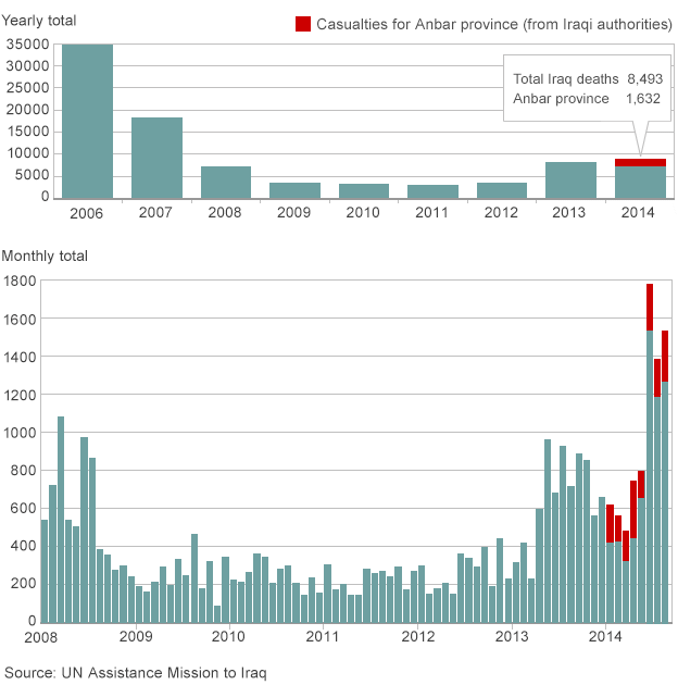 Graph: BBC Online