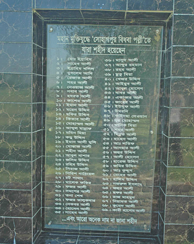  A list of martyrs massacred in Sherpur's Bidhoba Polli in 1971. courtesy: investigation agency, ICT